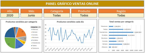 grafico-ventas