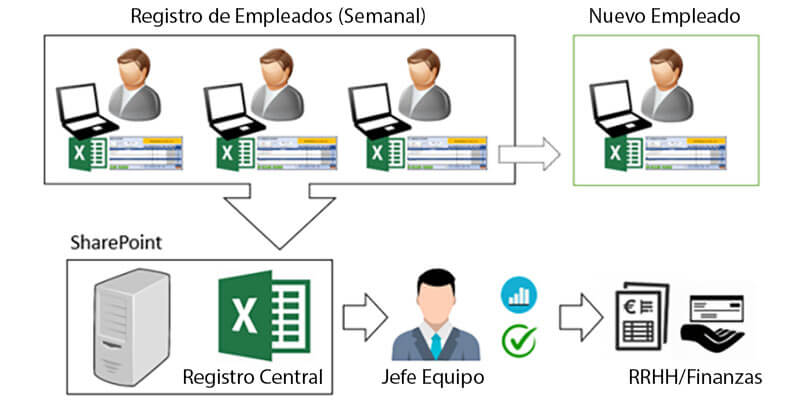 registro-de-jornada