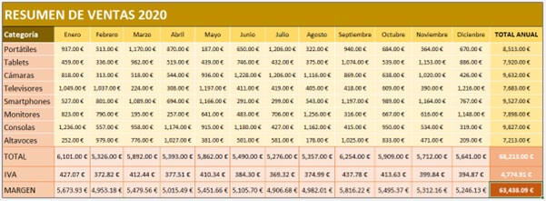 resumen-de-ventas